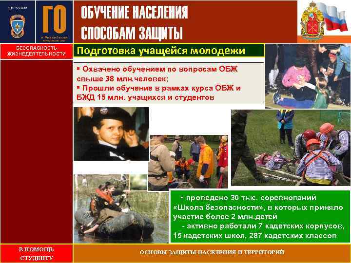 БЕЗОПАСНОСТЬ ЖИЗНЕДЕЯТЕЛЬНОСТИ Подготовка учащейся молодежи § Охвачено обучением по вопросам ОБЖ свыше 38 млн.