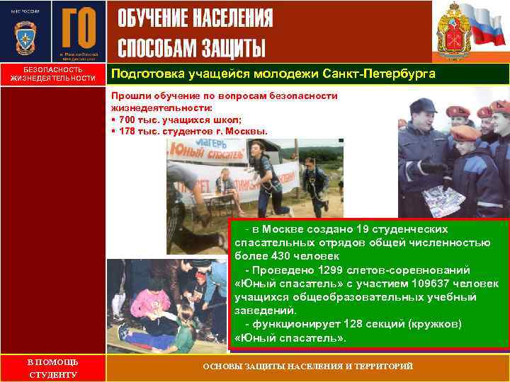 БЕЗОПАСНОСТЬ ЖИЗНЕДЕЯТЕЛЬНОСТИ Подготовка учащейся молодежи Санкт-Петербурга Прошли обучение по вопросам безопасности жизнедеятельности: § 700