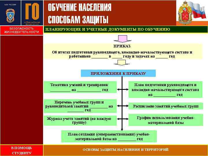 БЕЗОПАСНОСТЬ ЖИЗНЕДЕЯТЕЛЬНОСТИ ПЛАНИРУЮЩИЕ И УЧЕТНЫЕ ДОКУМЕНТЫ ПО ОБУЧЕНИЮ ПРИКАЗ Об итогах подготовки руководящего, командно-начальствующего