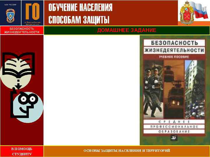 БЕЗОПАСНОСТЬ ЖИЗНЕДЕЯТЕЛЬНОСТИ ДОМАШНЕЕ ЗАДАНИЕ В ПОМОЩЬ СТУДЕНТУ ОСНОВЫ ЗАЩИТЫ НАСЕЛЕНИЯ И ТЕРРИТОРИЙ 