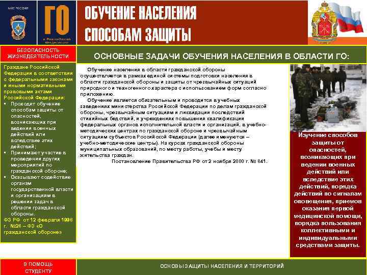 БЕЗОПАСНОСТЬ ЖИЗНЕДЕЯТЕЛЬНОСТИ Граждане Российской Федерации в соответствии с федеральными законами и иными нормативными правовыми