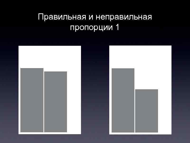 Правильная и неправильная пропорции 1 
