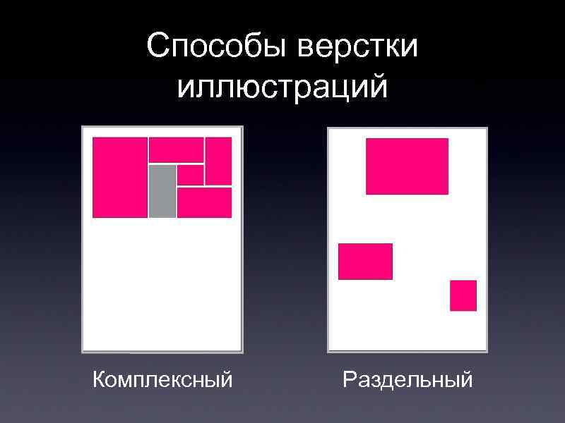Способы верстки иллюстраций Комплексный Раздельный 