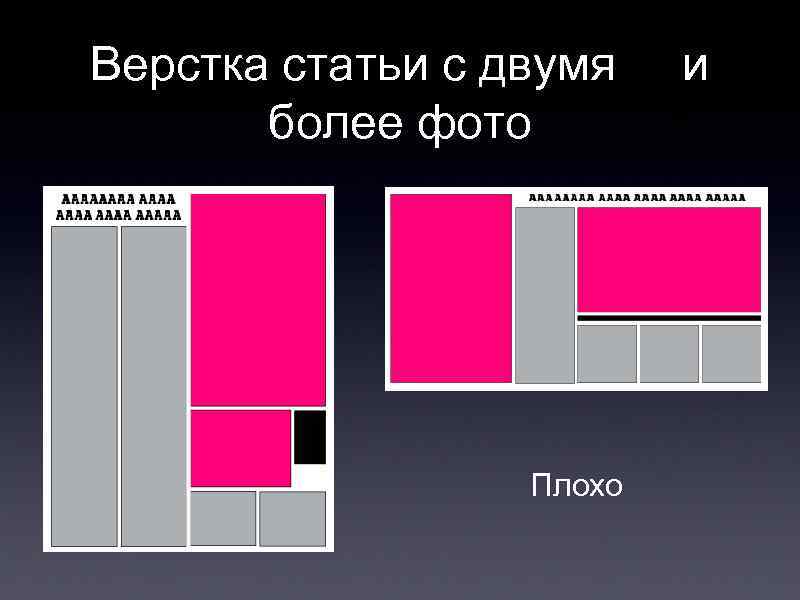 Как называется статья рисунок заверстанная в верхнем правом углу полосы