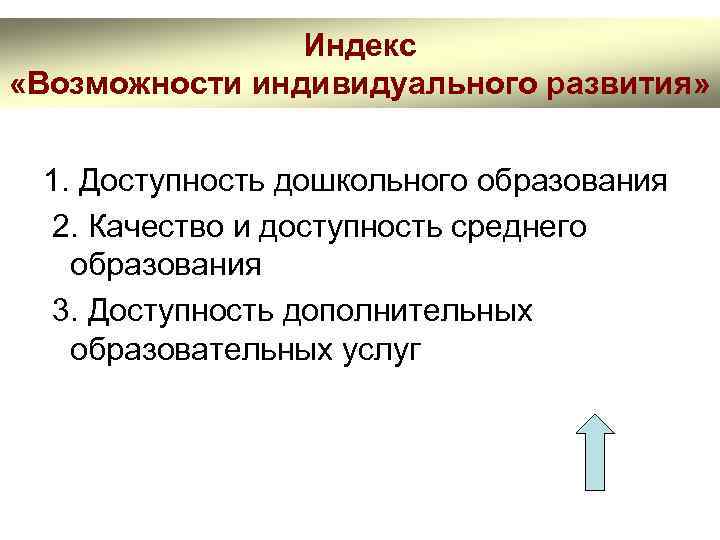 Индекс «Возможности индивидуального развития» 1. Доступность дошкольного образования 2. Качество и доступность среднего образования