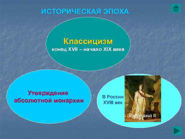 ИСТОРИЧЕСКАЯ ЭПОХА Классицизм конец XVII – начало XIX века Утверждение абсолютной монархии В России