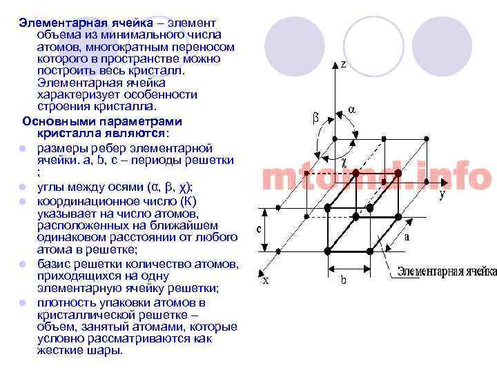 Параметры элементарной ячейки