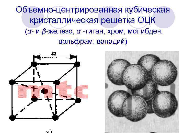 Кубическая объемно центрированная решетка рисунок