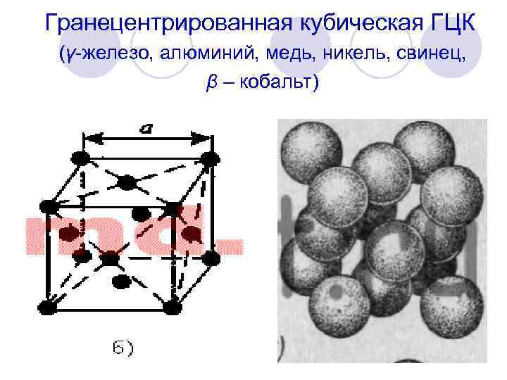 Гранецентрированная кубическая ГЦК (γ железо, алюминий, медь, никель, свинец, β – кобальт) 