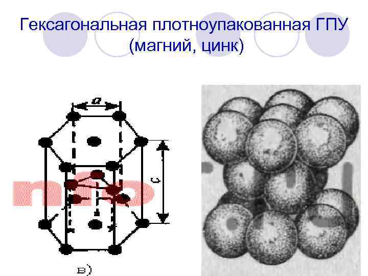 Гексагональная плотноупакованная ГПУ (магний, цинк) 