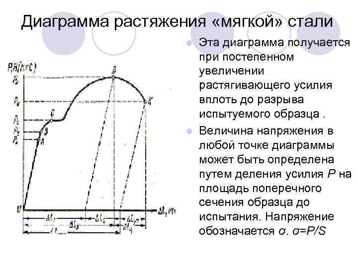 Диаграмма растяжения кратко