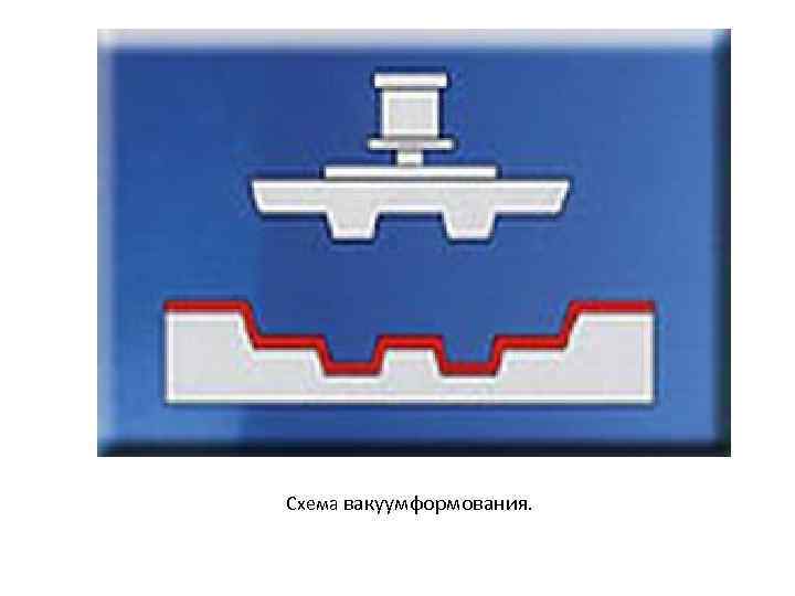 Схема вакуумформования. 