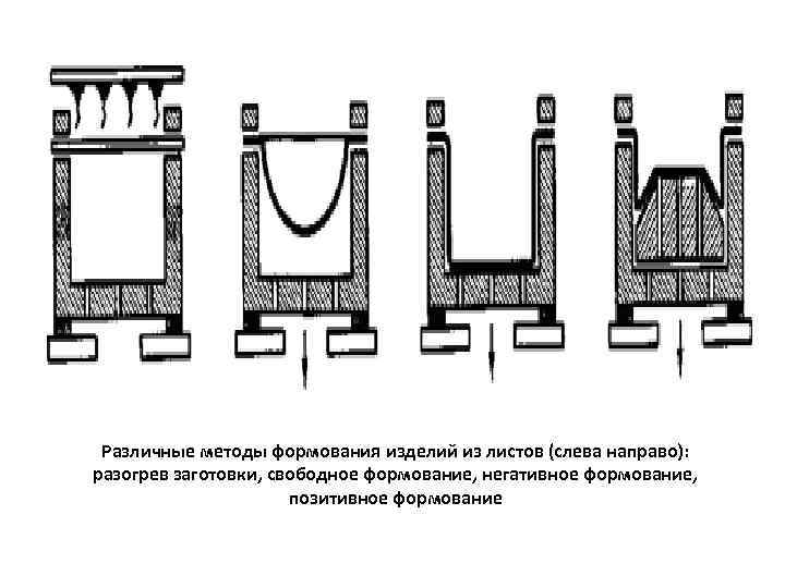 Изделий методом. Способы формования. Свободное формование. Свободного формования изделия. Методы формования изделий.