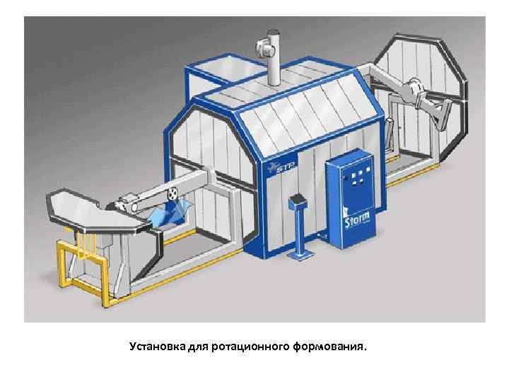 Установка формирования. Ротационная формовка пластика оборудование. Ротационное литье пластика. Печь для ротационного литья пластика. Ротоформовочная машина для полимеров.