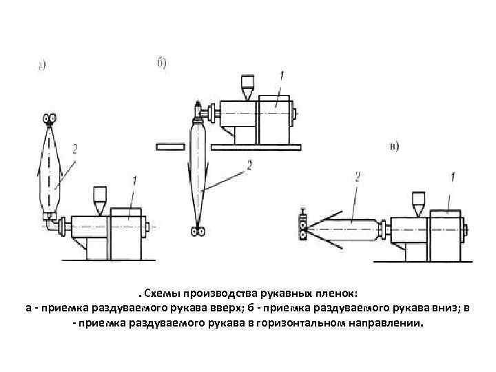 Схема производства полиэтиленовых пакетов