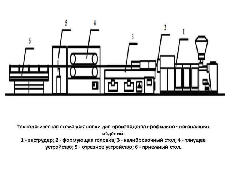 Технологическая схема литья под давлением