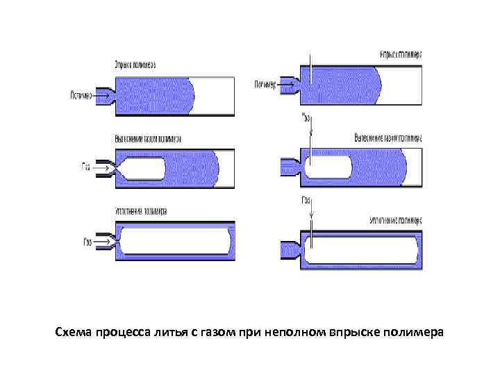 Общая схема получения искусственного полимера