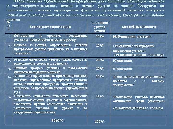 В соответствии с задачами учебной программы, для повышения мотивации учащихся к самосовершенствованию, подход к