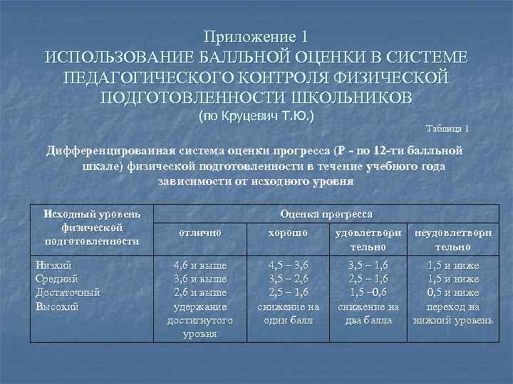 Приложение 1 ИСПОЛЬЗОВАНИЕ БАЛЛЬНОЙ ОЦЕНКИ В СИСТЕМЕ ПЕДАГОГИЧЕСКОГО КОНТРОЛЯ ФИЗИЧЕСКОЙ ПОДГОТОВЛЕННОСТИ ШКОЛЬНИКОВ (по Круцевич