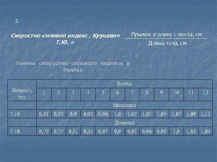 2. Прыжок в длину с места, см Скоростно-силовой индекс , Круцевич Т. Ю. =