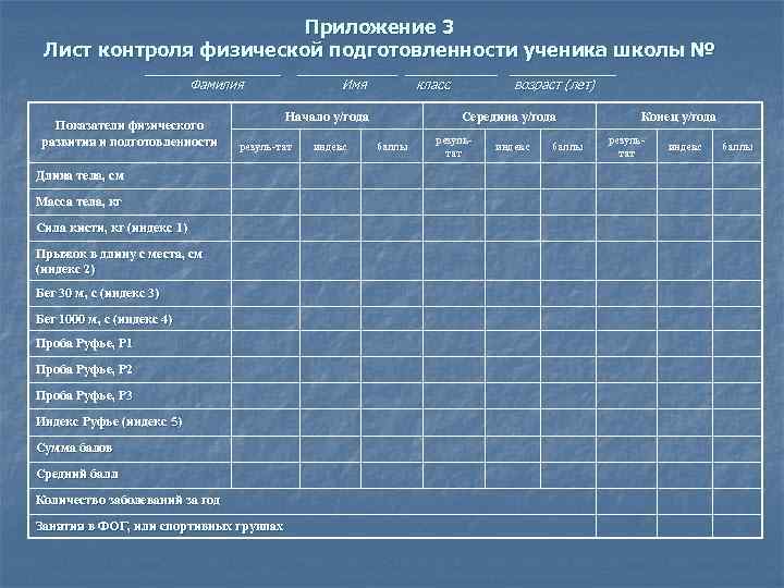 Приложение 3 Лист контроля физической подготовленности ученика школы № _____________ ________ Фамилия Показатели физического