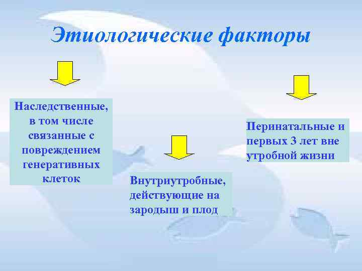 Этиологические факторы Наследственные, в том числе связанные с повреждением генеративных клеток Перинатальные и первых