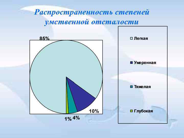 Распространенность степеней умственной отсталости 