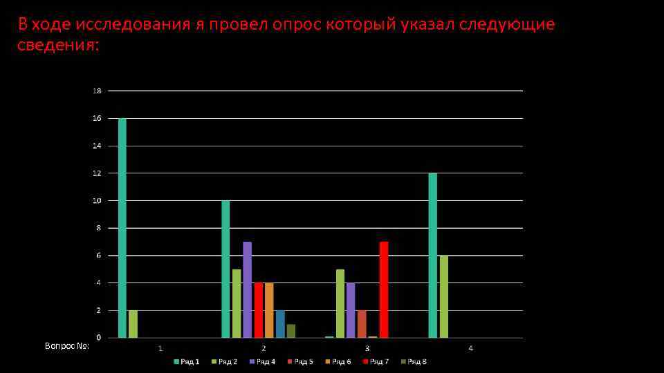 В ходе исследования я провел опрос который указал следующие сведения: Вопрос №: 