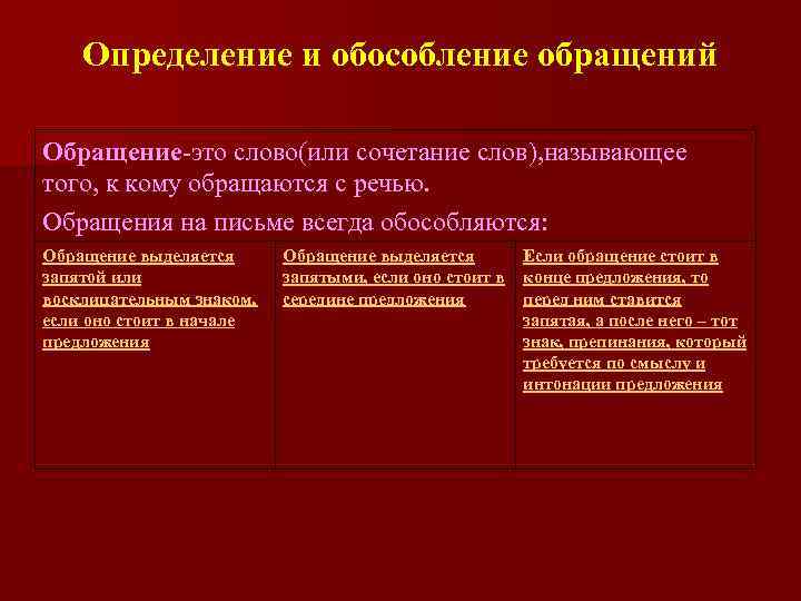 Определение и обособление обращений Обращение-это слово(или сочетание слов), называющее того, к кому обращаются с