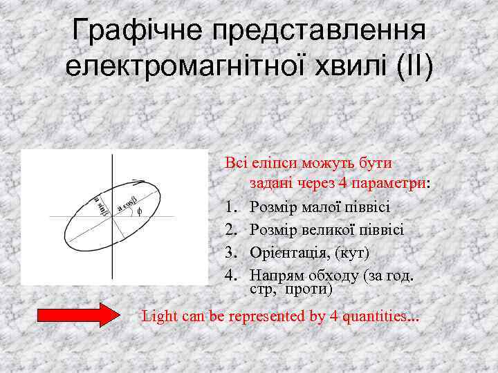 Графічне представлення електромагнітної хвилі (II) Всі еліпси можуть бути задані через 4 параметри: 1.