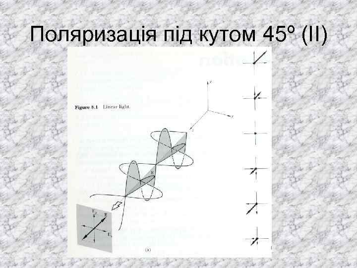 Поляризація під кутом 45º (II) 
