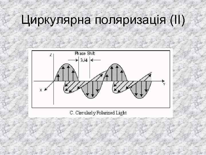 Циркулярна поляризація (II) 