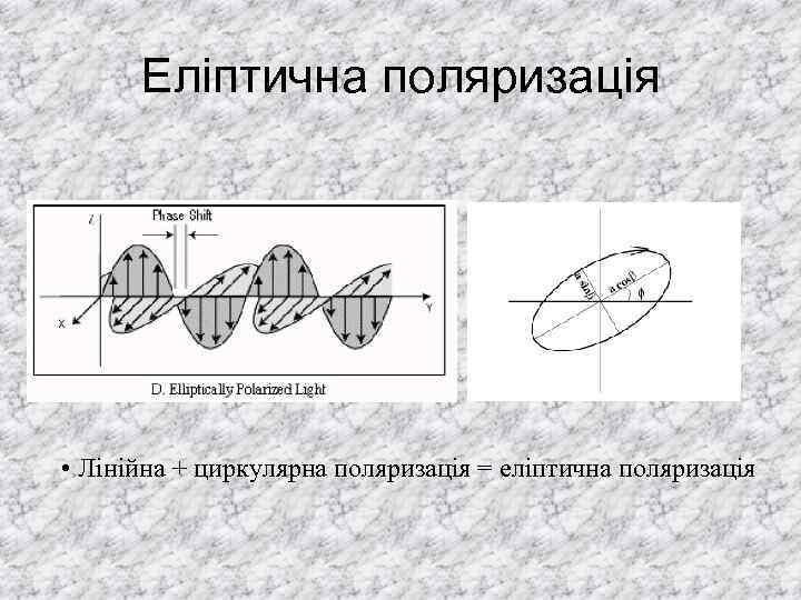 Еліптична поляризація • Лінійна + циркулярна поляризація = еліптична поляризація 