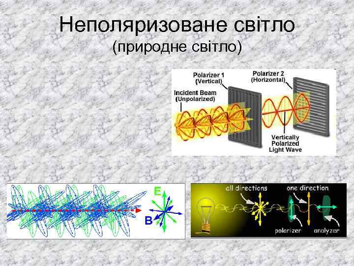 Неполяризоване світло (природне світло) 