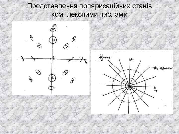 Представлення поляризаційних станів комплексними числами 