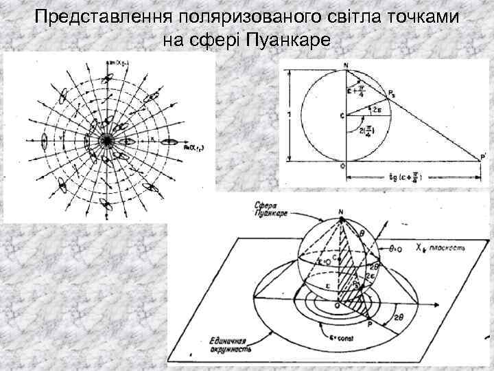 Представлення поляризованого світла точками на сфері Пуанкаре 