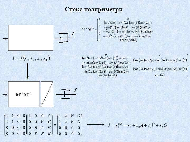 Стокс-поляриметри 