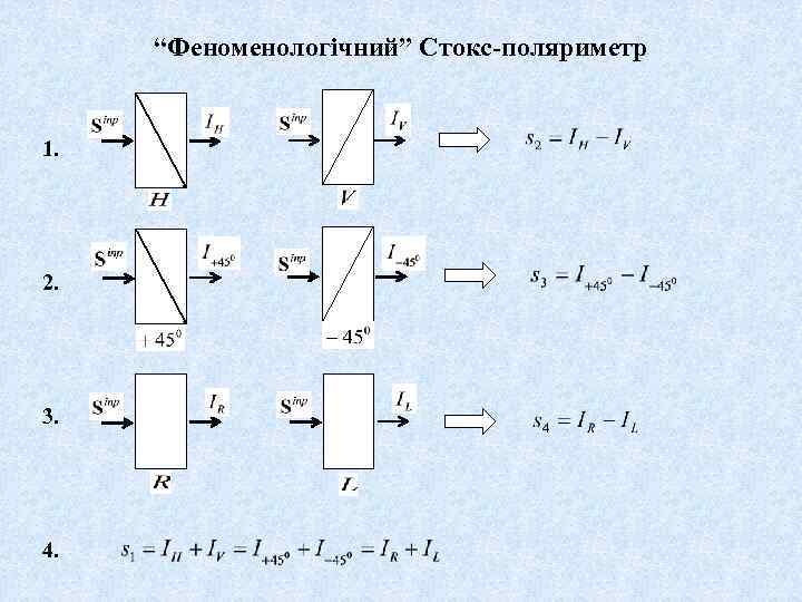 “Феноменологічний” Стокс-поляриметр 1. 2. 3. 4. 