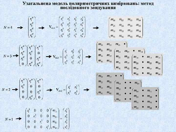 Узагальнена модель поляриметричних вимірювань: метод послідовного зондування 