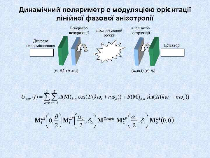 Динамічний поляриметр с модуляціею орієнтації лінійної фазової анізотропії 