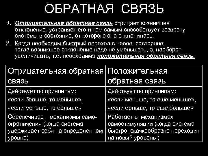 Обратная связь презентация