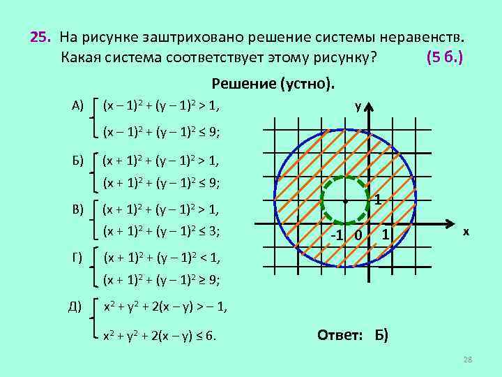 25. На рисунке заштриховано решение системы неравенств. Какая система соответствует этому рисунку? (5 б.