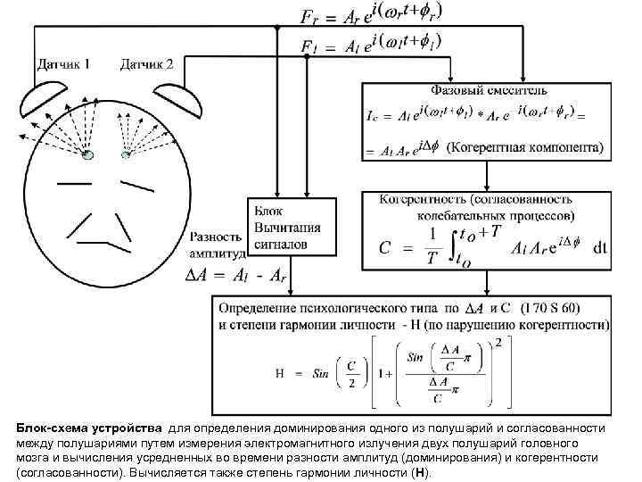 Блок-схема устройства для определения доминирования одного из полушарий и согласованности между полушариями путем измерения