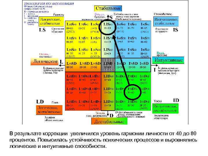 Уровни возросли