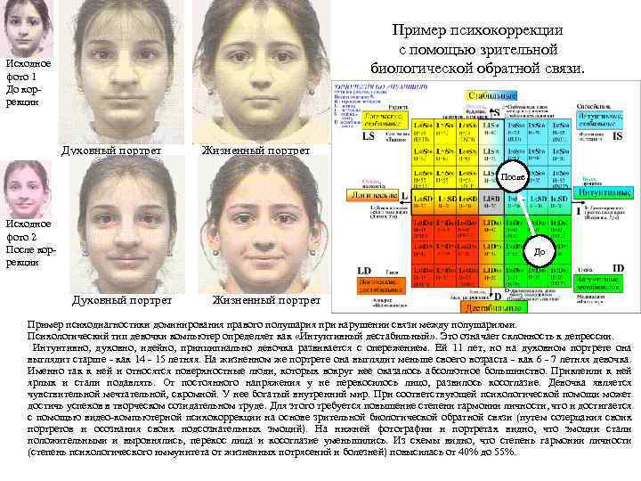 Пример психокоррекции с помощью зрительной биологической обратной связи. Исходное фото 1 До коррекции Духовный