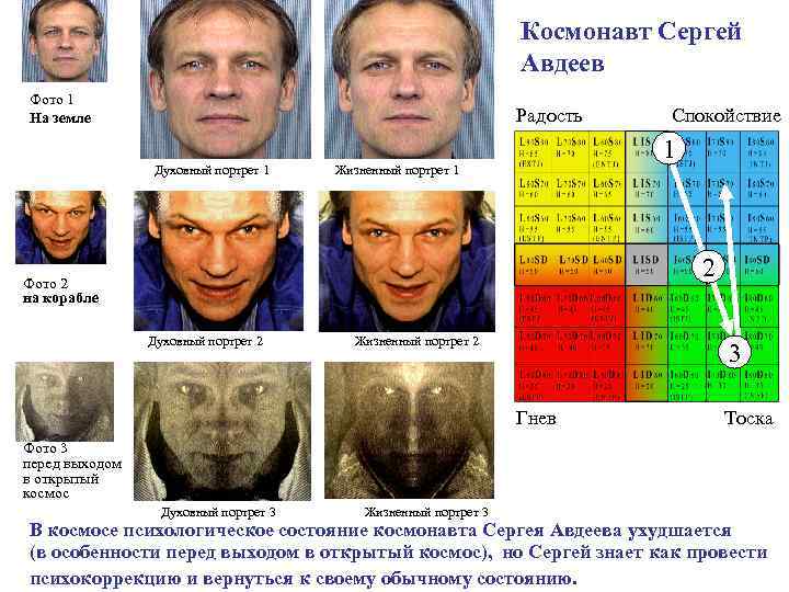 Космонавт Сергей Авдеев Фото 1 На земле Радость Духовный портрет 1 Спокойствие 1 Жизненный