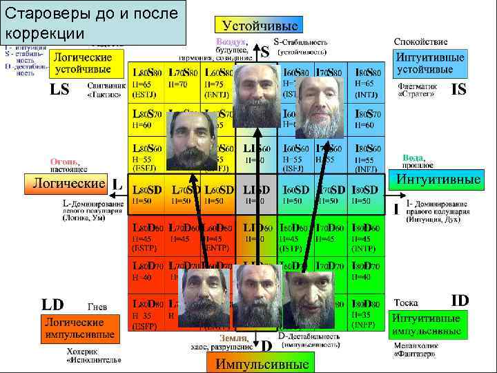 Староверы до и после коррекции 