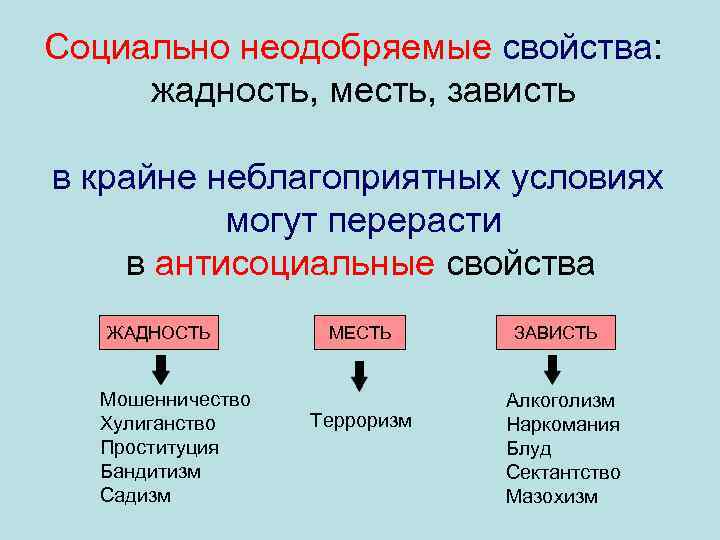 Социально неодобряемые свойства: жадность, месть, зависть в крайне неблагоприятных условиях могут перерасти в антисоциальные