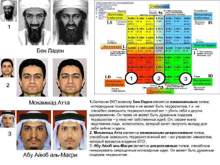 1 Бен Ладен 1 2 3 2 Мохаммад Атта 3 Абу Айюб аль-Масри 1.