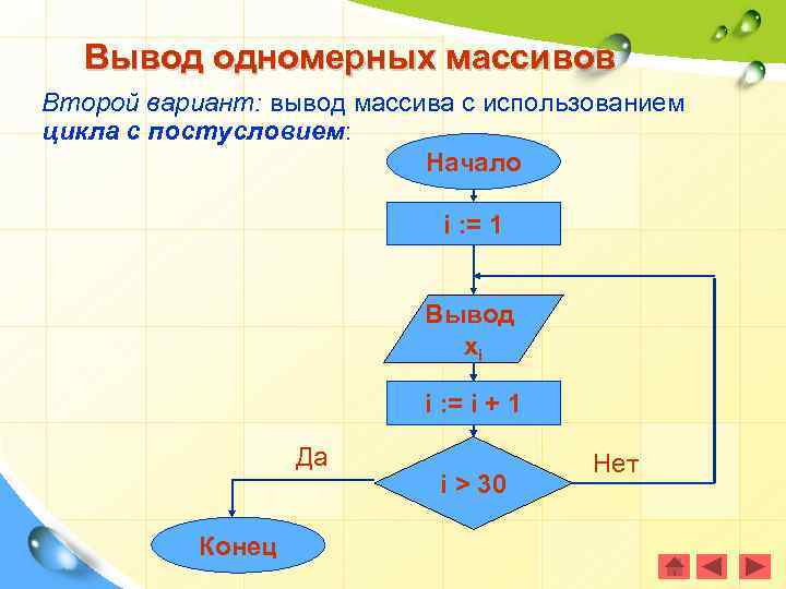 Вывод одномерных массивов Второй вариант: вывод массива с использованием цикла с постусловием: Начало i